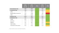 AIA Mid-Year 2023 Consensus Construction Forecast Chart