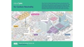 New York City’s City of Yes Carbon Neutrality Plan Overview