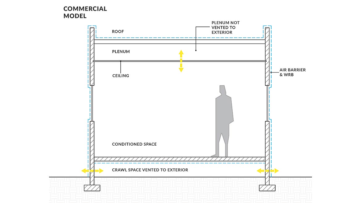 A diagram detailing a commercial model barrier