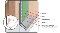 A layered diagram from Stockton Tru-Weep