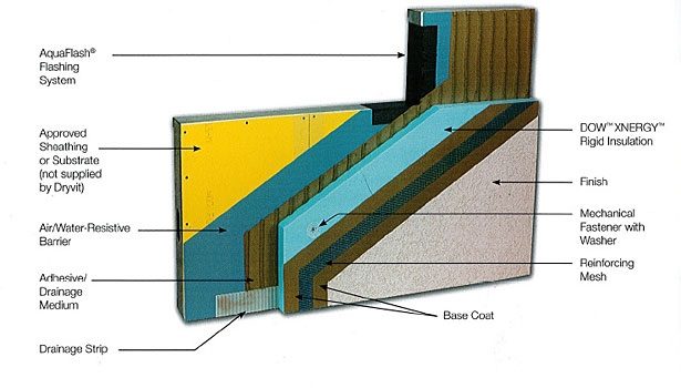 Dryvit Systems Inc -607A Brighton Blue - Close Up