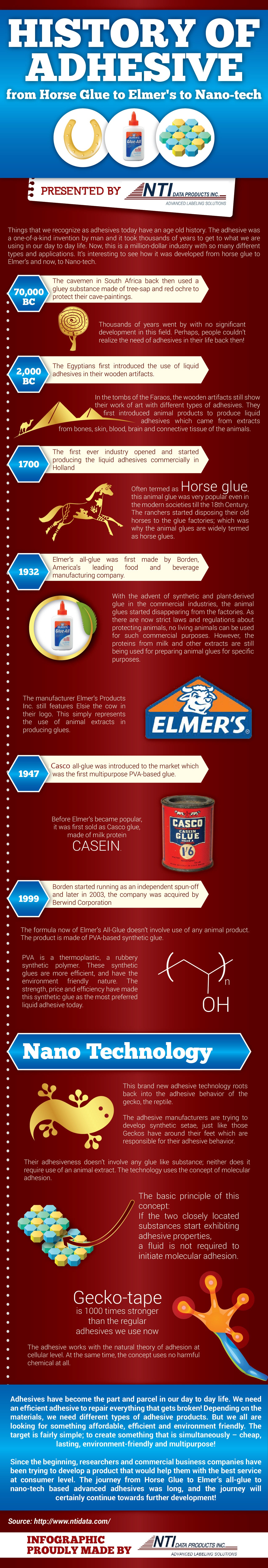 Infographic History Of Adhesive From Horse Glue To Elmer s To Nano 