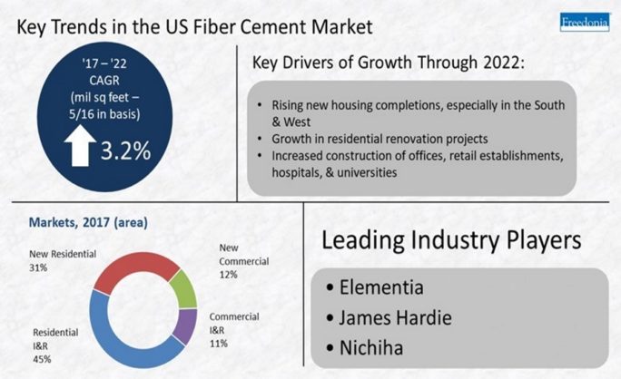 Online Cement in USA