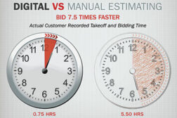 digital estimating