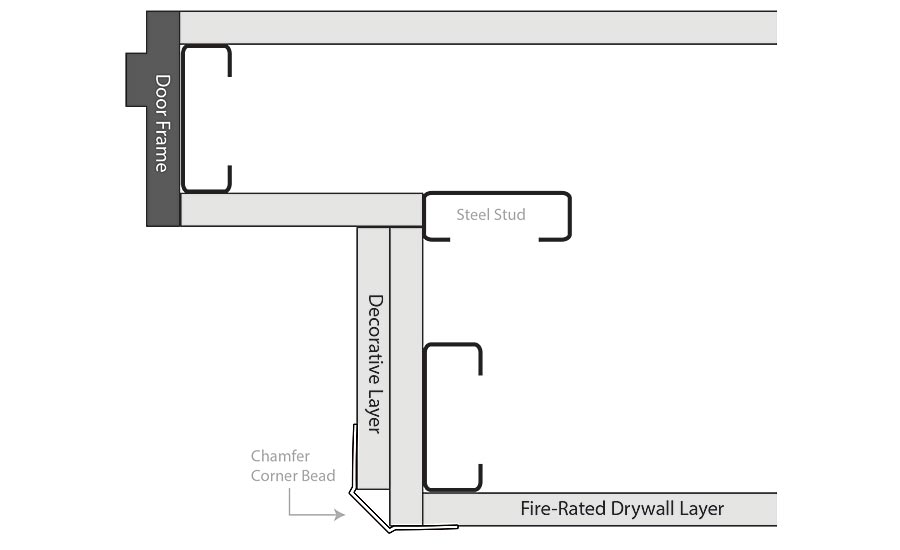 Drywall History Design Concepts And Fire Safety 2017 12