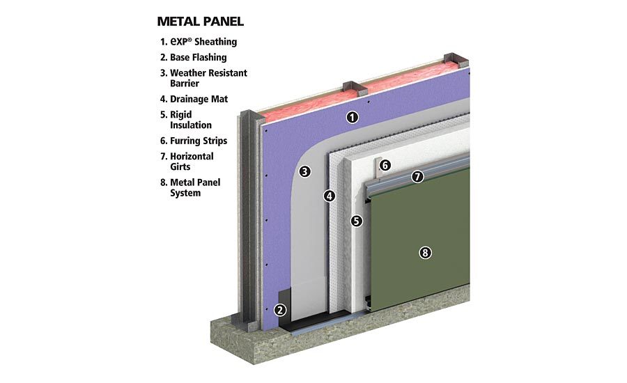 Exterior Gypsum Sheathing for High Performance Building 20170301