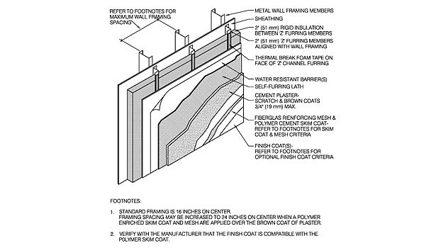 Continuous Insulation or is it Convoluted Insulation? | 2012-05-14 ...